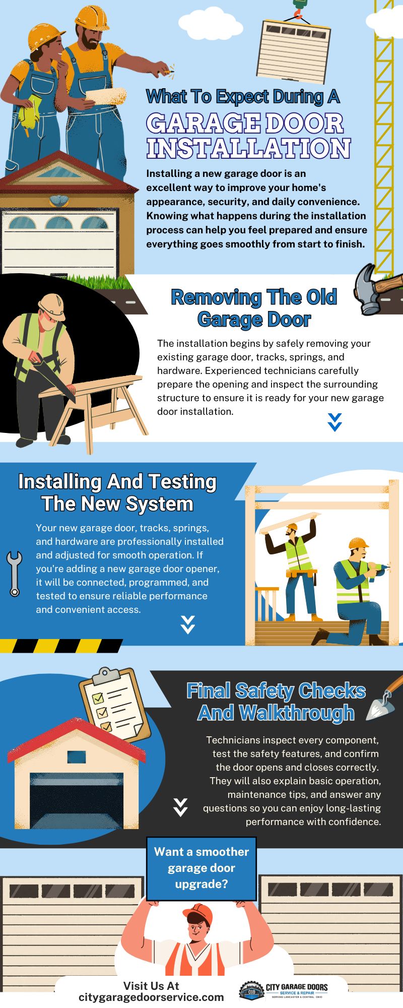 Infographic explaining what homeowners can expect during a garage door installation. It outlines the process from removing the old garage door to installing and testing the new system, followed by final safety checks and a walkthrough.