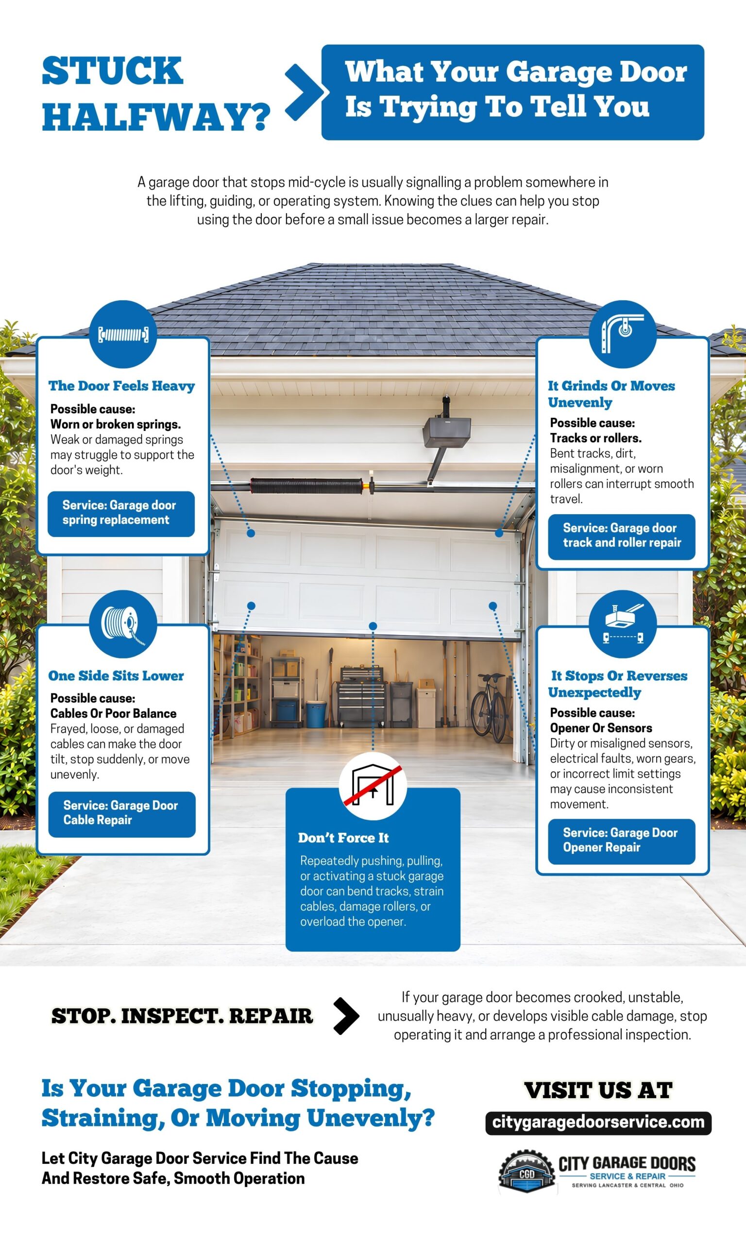 Infographic titled “Stuck Halfway? What Your Garage Door Is Trying To Tell You,” showing a partially open residential garage door surrounded by five troubleshooting callouts covering worn springs, tracks and rollers, cables and balance, opener or sensor issues, and a warning not to force the door.